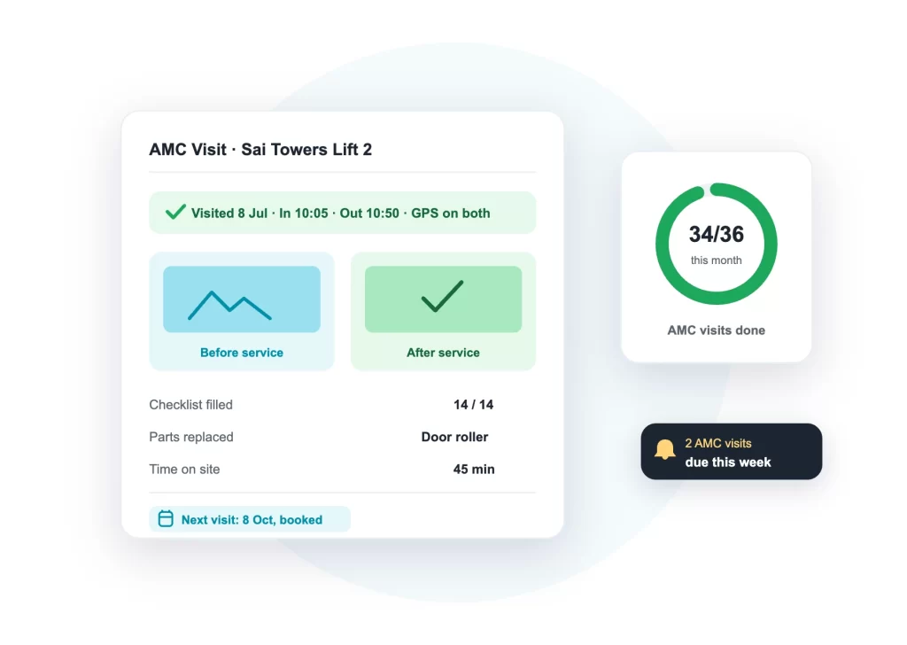 AMC visit record with GPS-verified in and out times, before and after photos and next visit booked