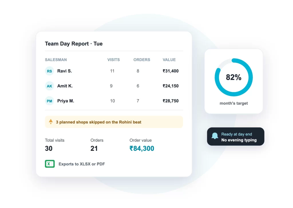 Field sales day report with visits, orders and value per salesman and target achievement
