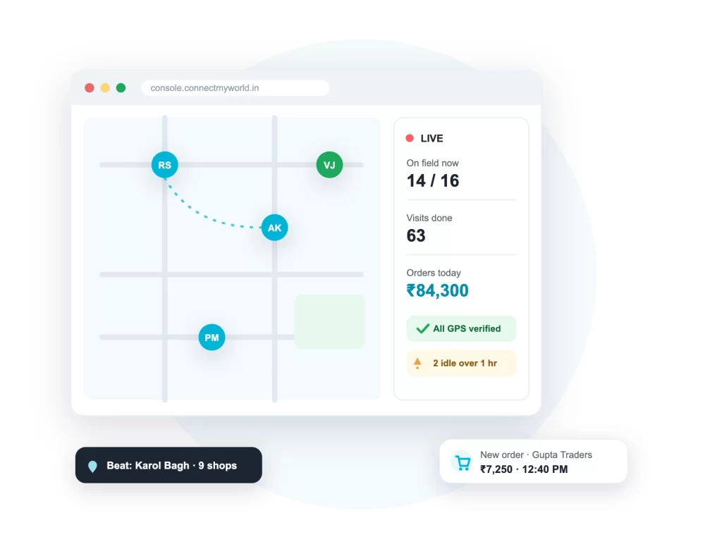 Field sales management software dashboard with the sales team live on a map, visits done and order value for the day